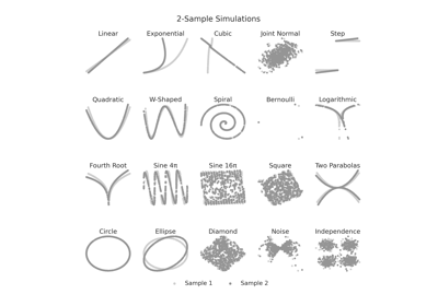 `K`-Sample Sims