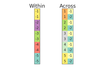 Block Permutations